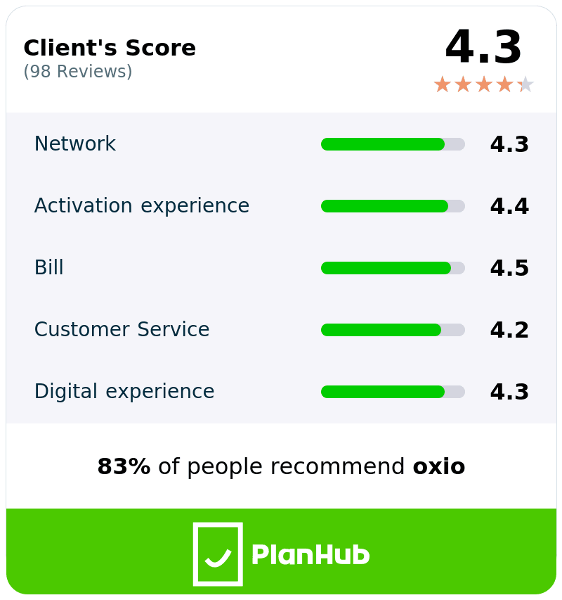 PlanHub Reviews
