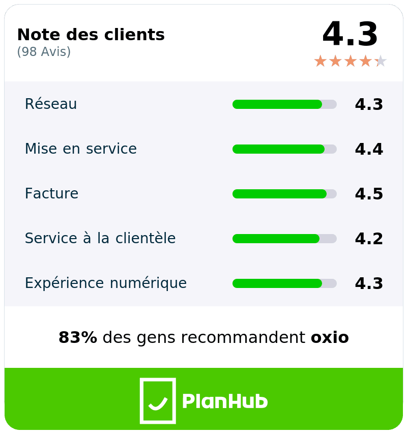 PlanHub Reviews